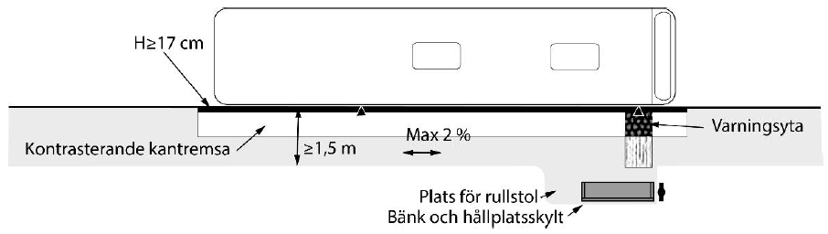 plattform typ3_VGU2020 (1).png